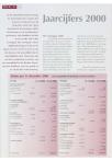 Jaarcijfers 2000