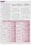 Jaarcijfers 2001