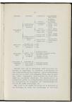 1911-1912 Orgaan van de Christelijke Vereeniging van Natuur- en Geneeskundigen in Nederland - pagina 129