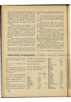 Vrije Universiteitsblad 1948 - pagina 36