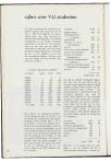 Vrije Universiteitsblad 1966 - pagina 42